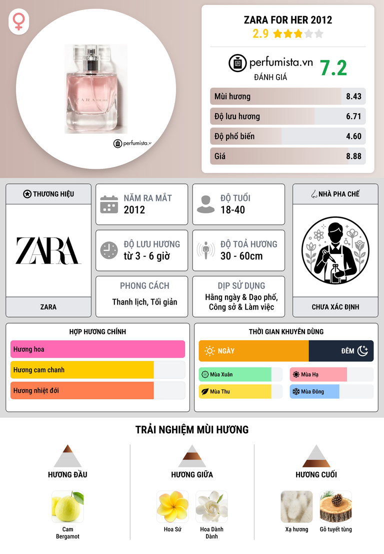 Thông tin chi tiết Zara For Her 2012