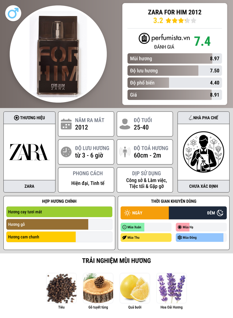 Thông tin chi tiết Zara For Him 2012