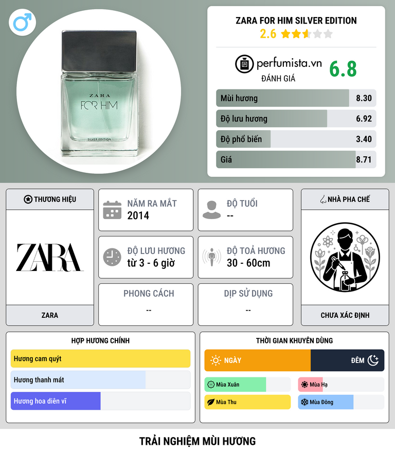 Thông tin chi tiết Zara for Him Silver Edition