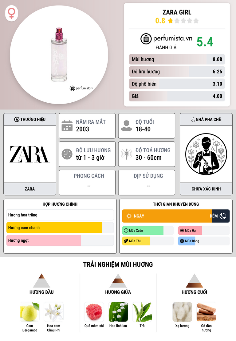 Thông tin chi tiết Zara Girl