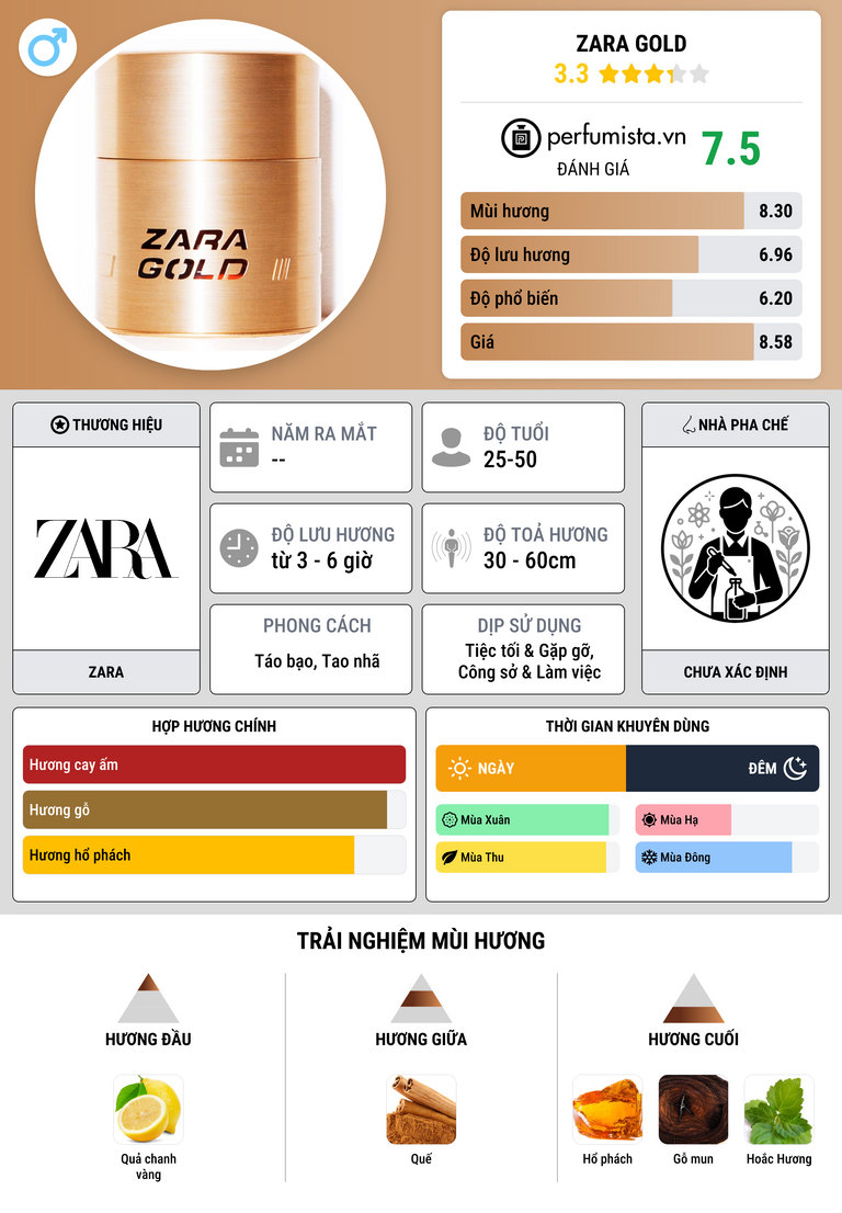 Thông tin chi tiết Zara Gold