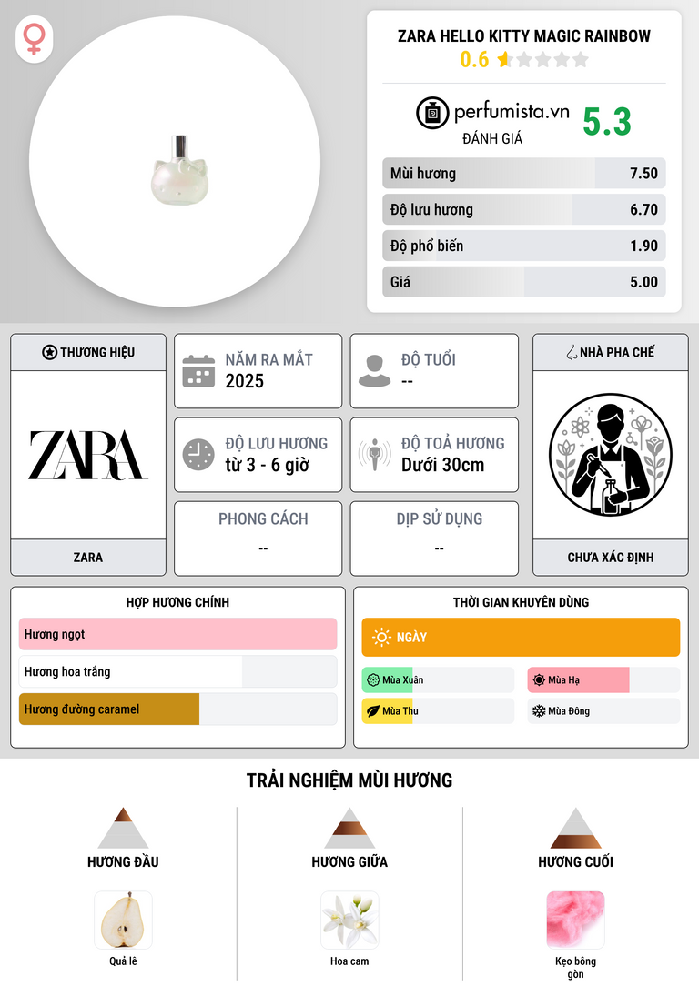 Thông tin chi tiết Zara Hello Kitty Magic Rainbow