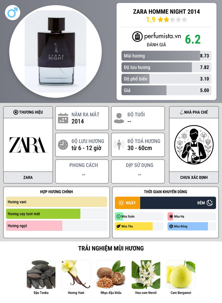 Thông tin chi tiết Zara Homme Night 2014