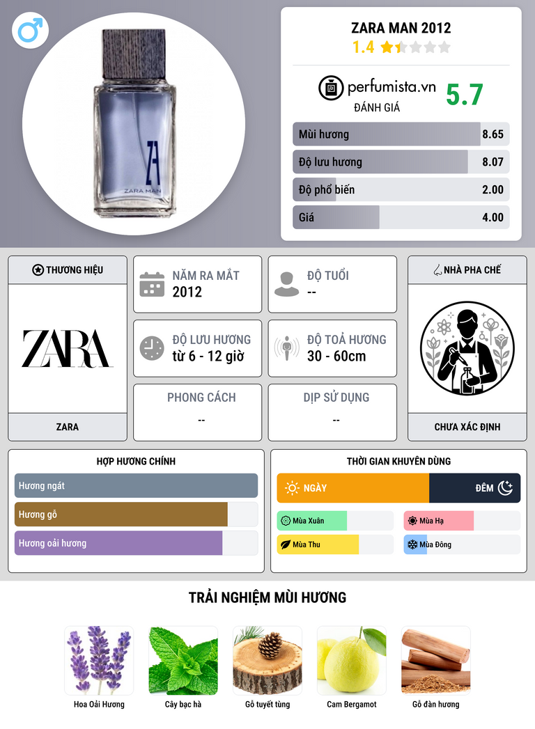 Thông tin chi tiết Zara Man 2012