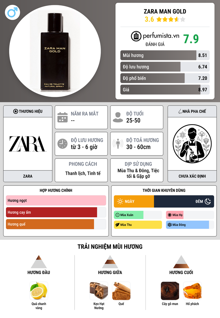 Thông tin chi tiết Zara Man Gold