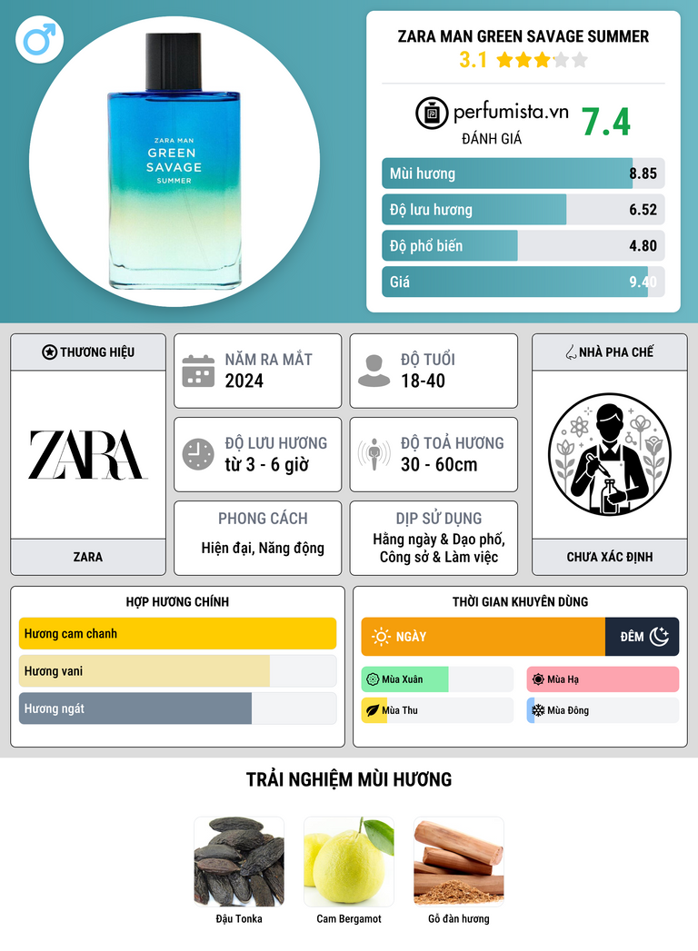 Thông tin chi tiết Zara Man Green Savage Summer