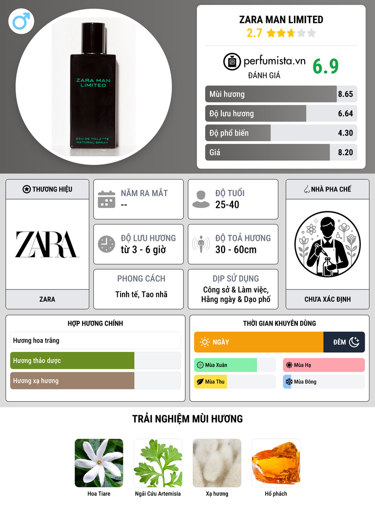 Thông tin chi tiết Zara Man Limited