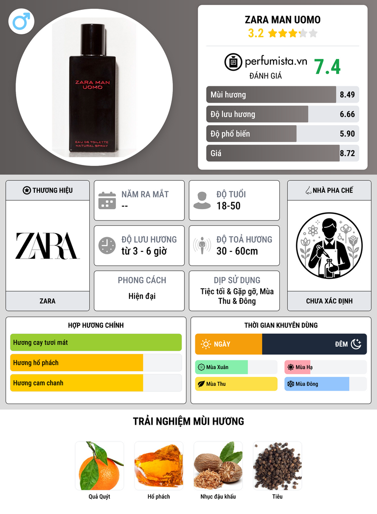 Thông tin chi tiết Zara Man Uomo