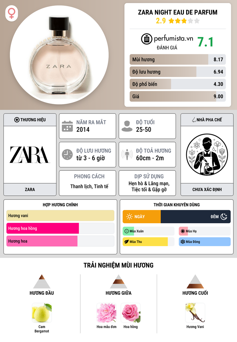 Thông tin chi tiết Zara Night Eau de Parfum