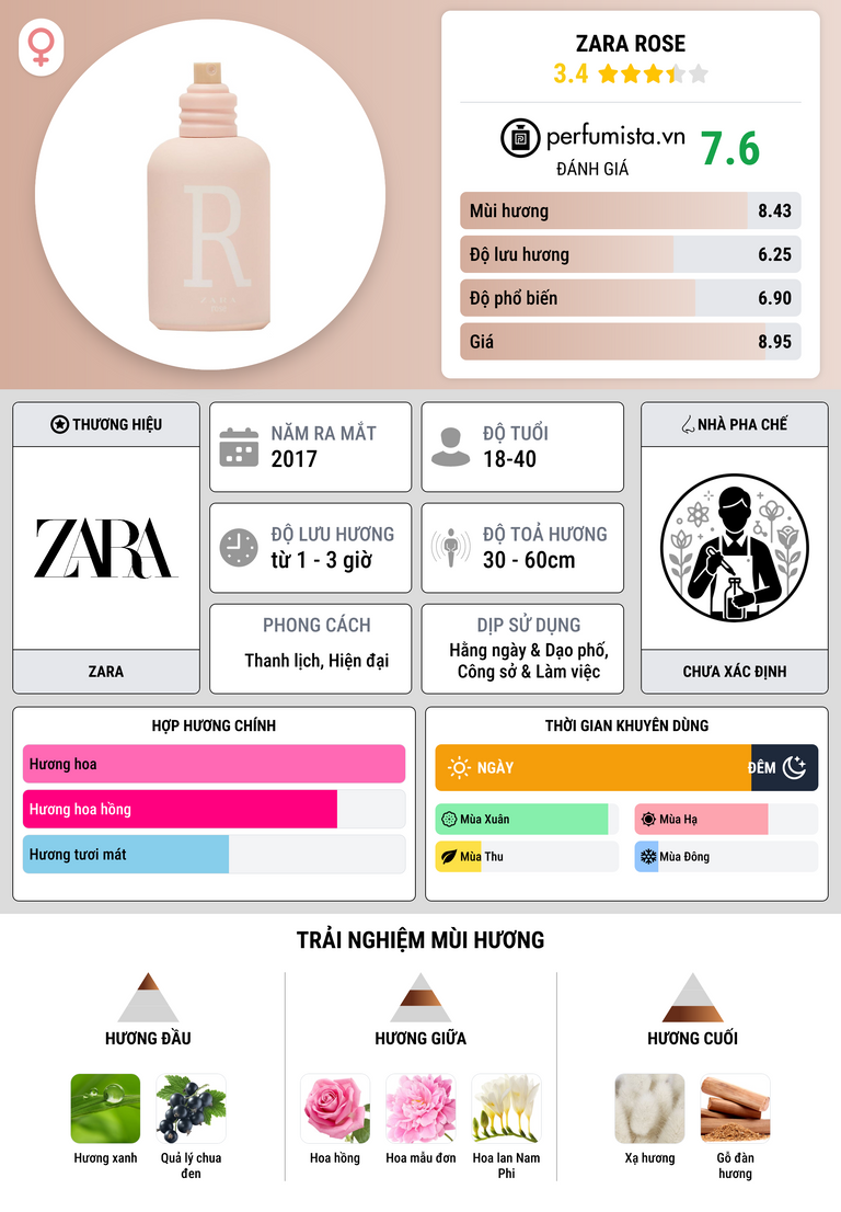 Thông tin chi tiết Zara Rose