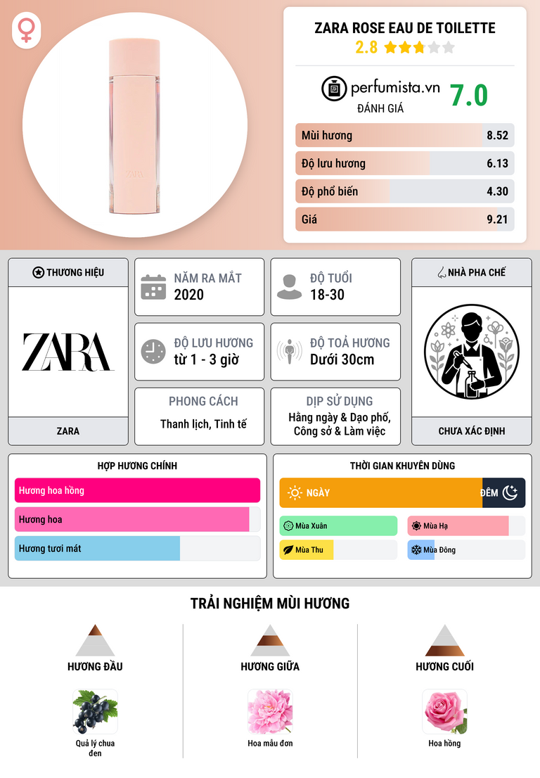 Thông tin chi tiết Zara Rose Eau de Toilette