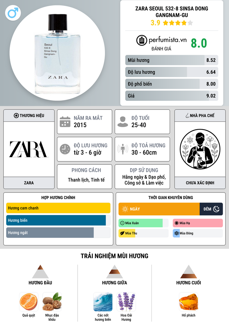 Thông tin chi tiết Zara Seoul 532-8 Sinsa Dong Gangnam-Gu