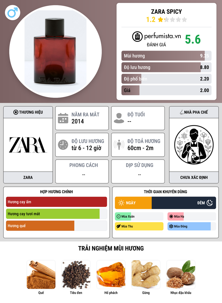 Thông tin chi tiết Zara Spicy