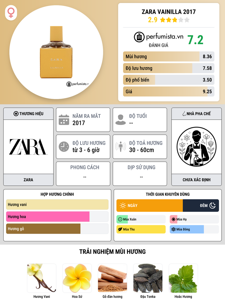 Thông tin chi tiết Zara Vainilla 2017
