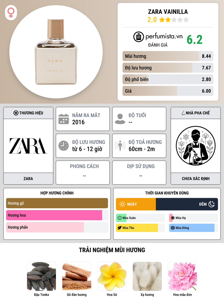 Thông tin chi tiết Zara Vainilla