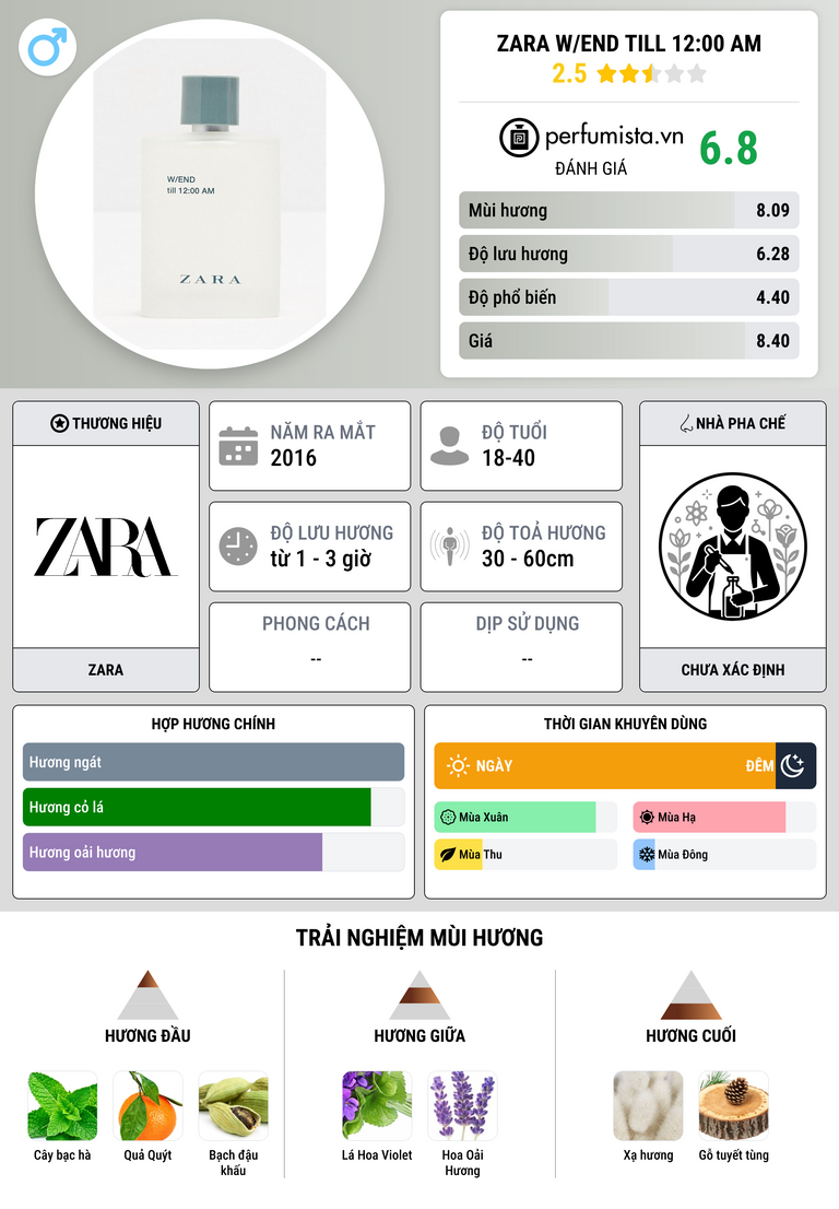 Thông tin chi tiết Zara W/END till 12:00 AM