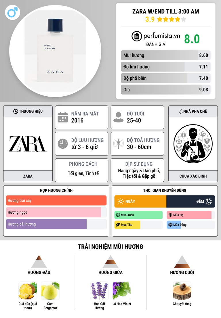Thông tin chi tiết Zara W/END till 3:00 AM
