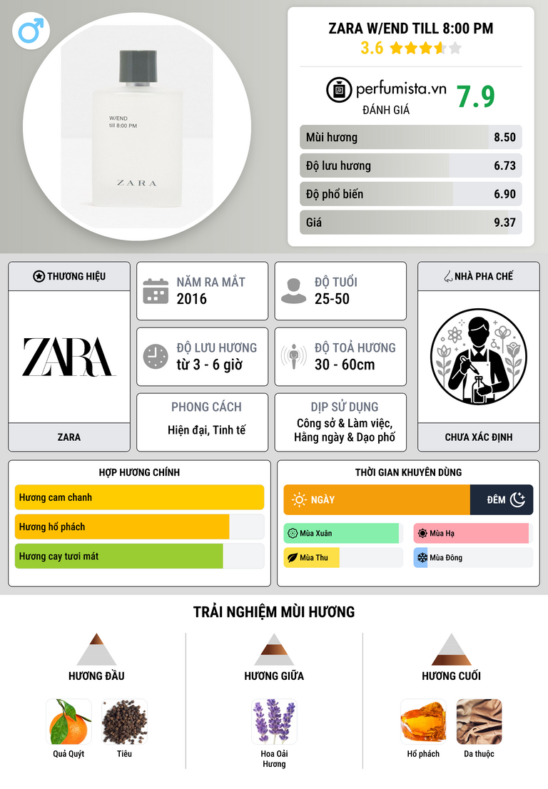 Thông tin chi tiết Zara W/END till 8:00 PM