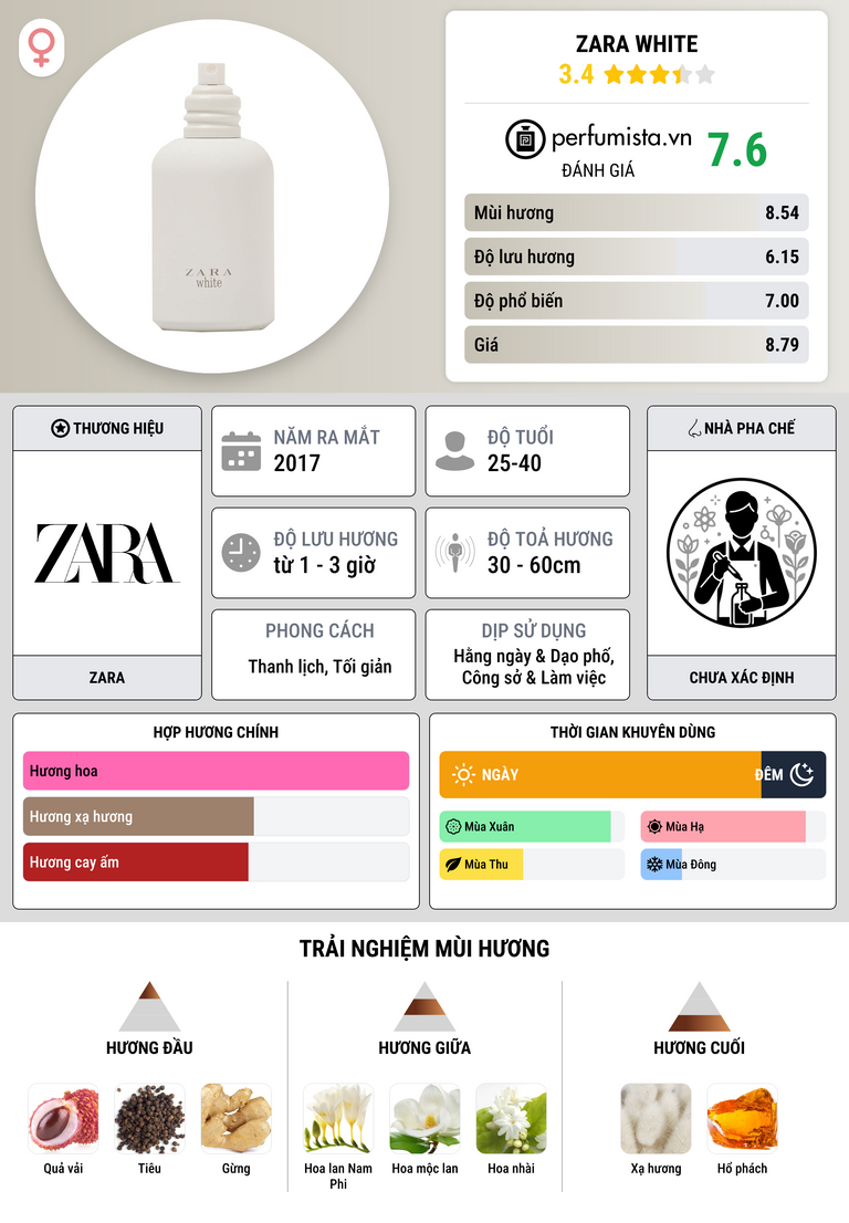 Thông tin chi tiết Zara White