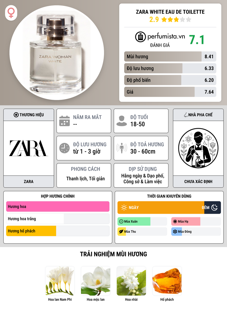 Thông tin chi tiết Zara White Eau de Toilette