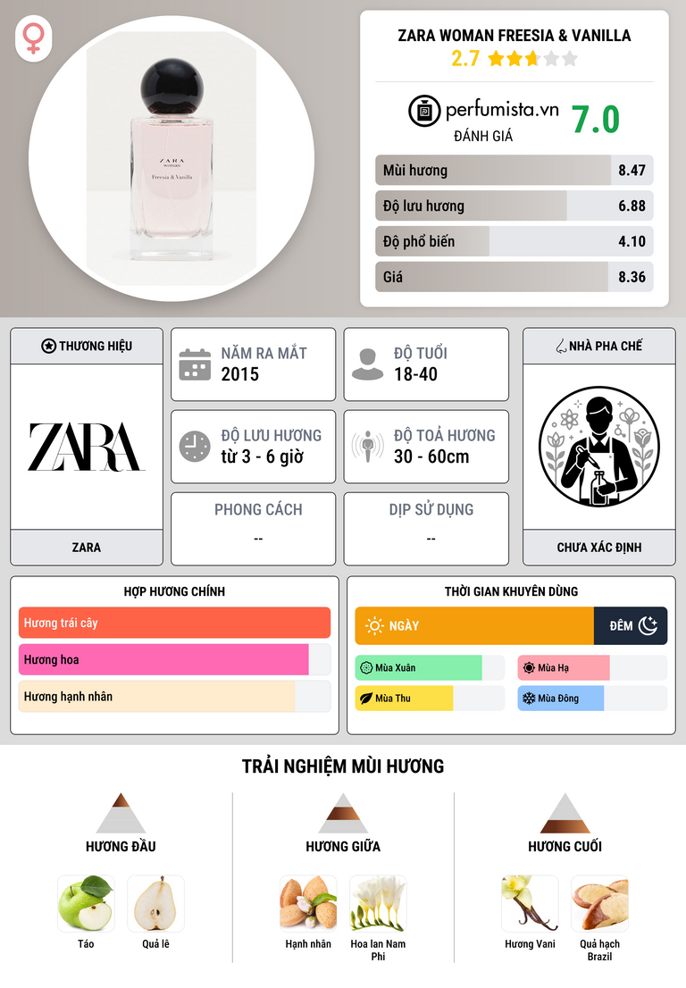 Thông tin chi tiết Zara Woman Freesia & Vanilla