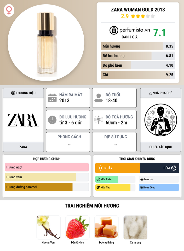 Thông tin chi tiết Zara Woman Gold 2013