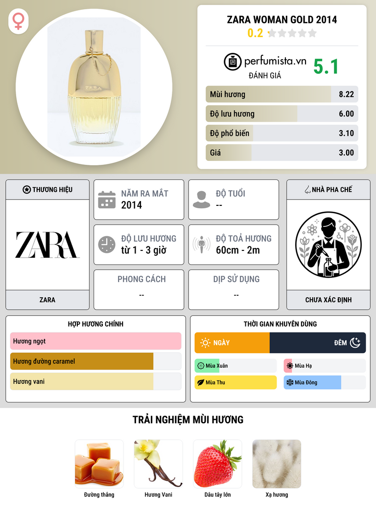 Thông tin chi tiết Zara Woman Gold 2014