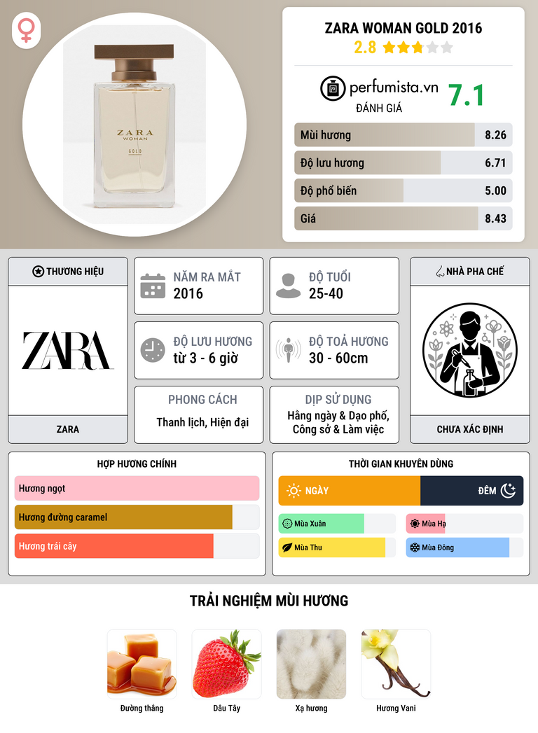 Thông tin chi tiết Zara Woman Gold 2016