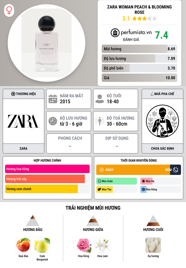 Thông tin chi tiết Zara Woman Peach & Blooming Rose