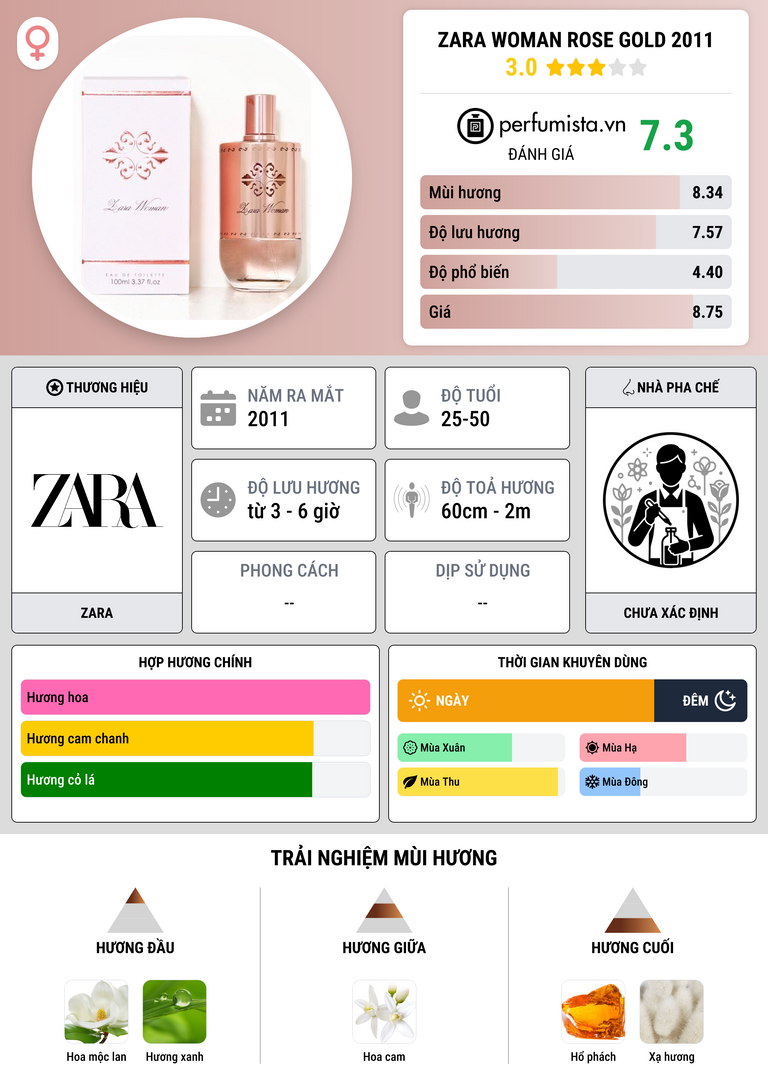 Thông tin chi tiết Zara Woman Rose Gold 2011