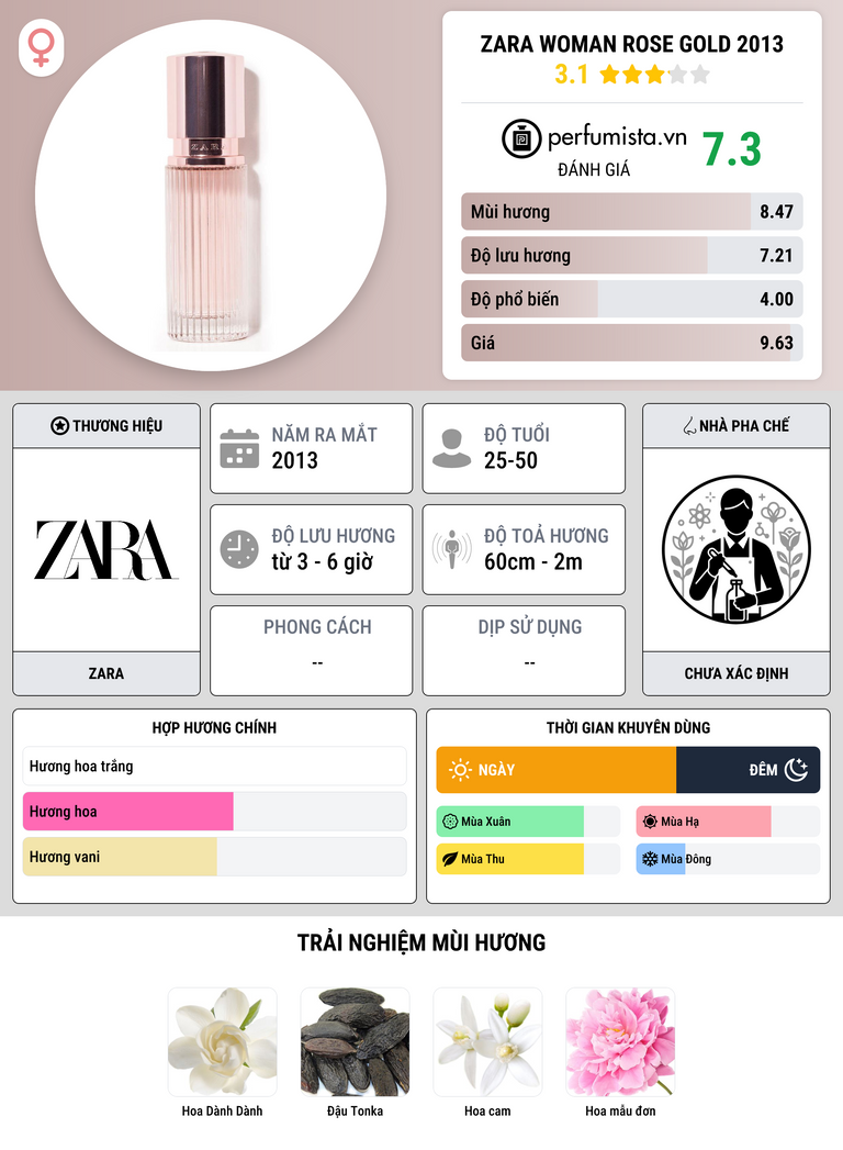 Thông tin chi tiết Zara Woman Rose Gold 2013