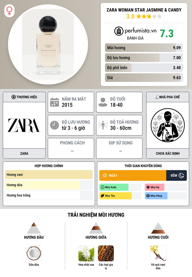Thông tin chi tiết Zara Woman Star Jasmine & Candy