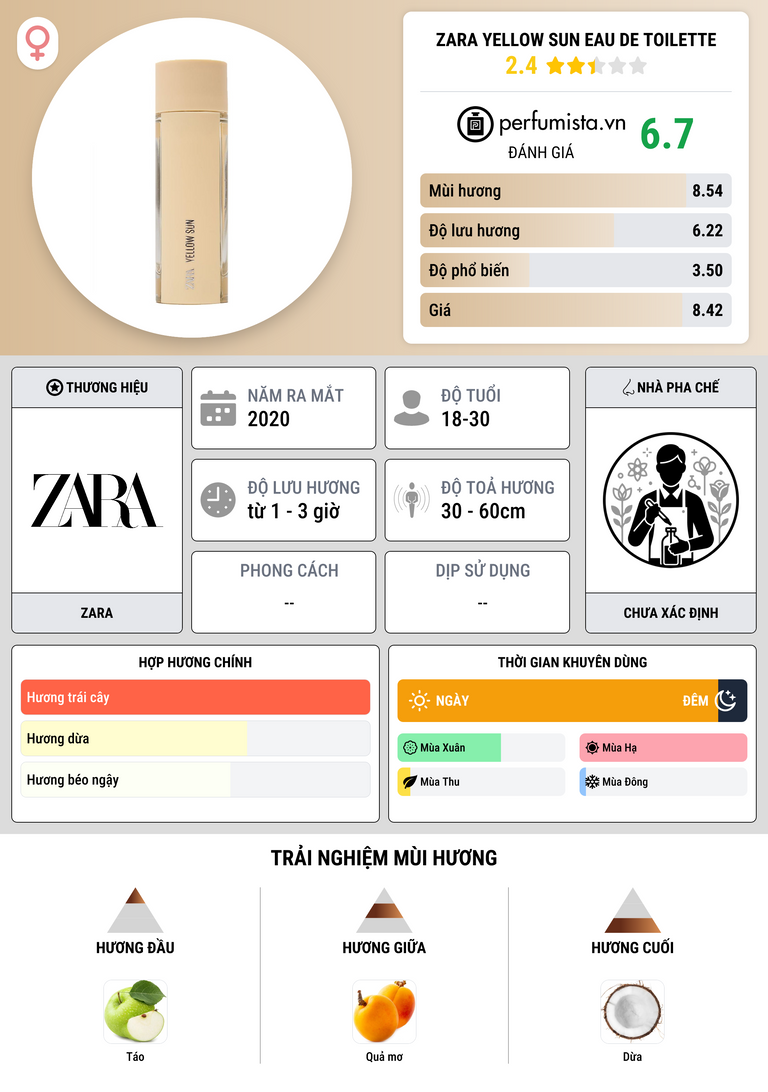 Thông tin chi tiết Zara Yellow Sun Eau de Toilette