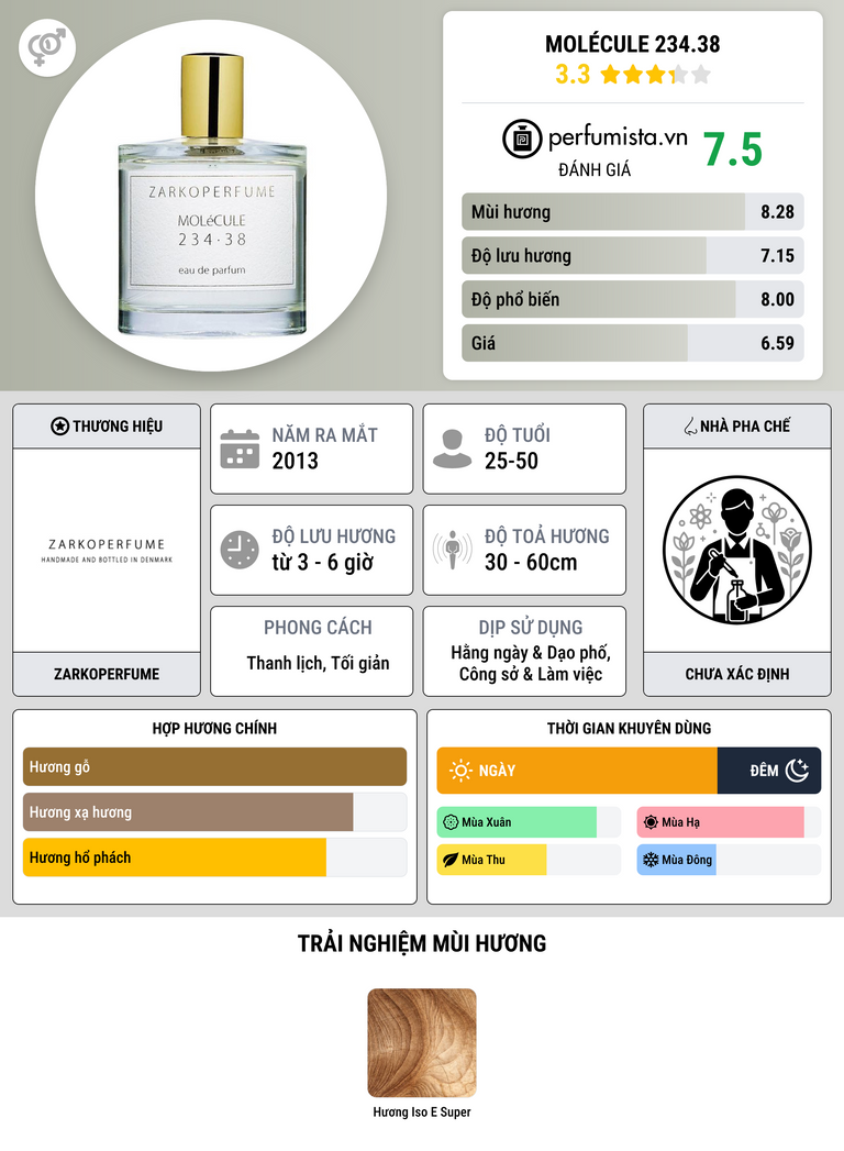 Thông tin chi tiết MOLéCULE 234.38