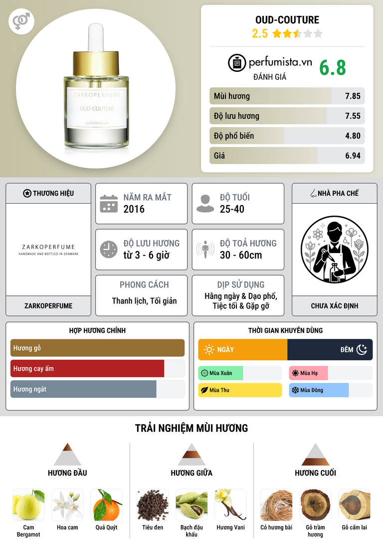 Thông tin chi tiết Oud-Couture
