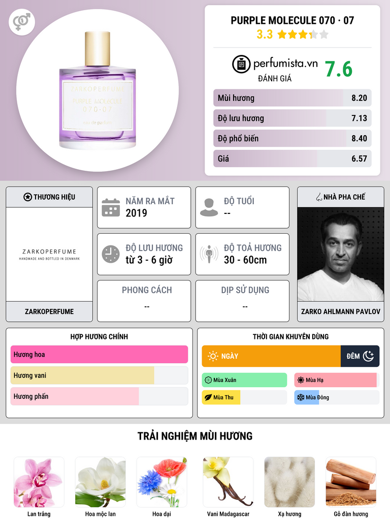 Thông tin chi tiết Purple Molecule 070 · 07