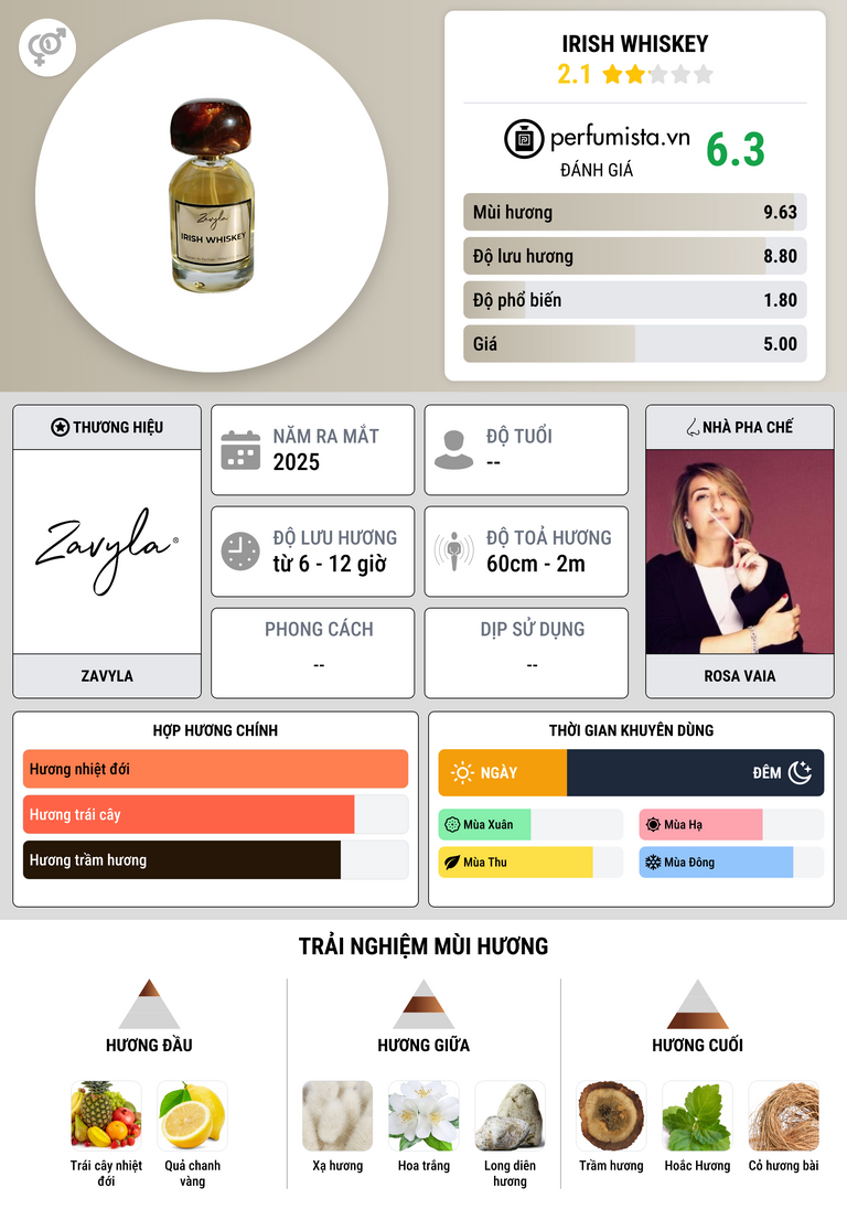 Thông tin chi tiết Irish Whiskey