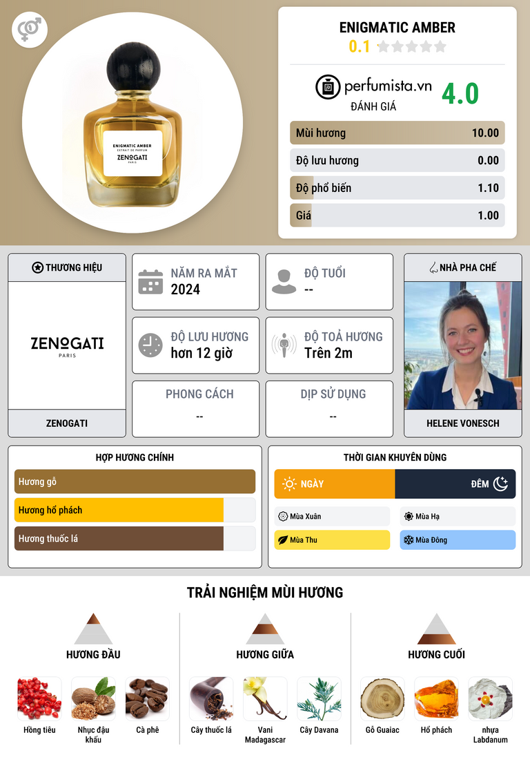 Thông tin chi tiết Enigmatic Amber