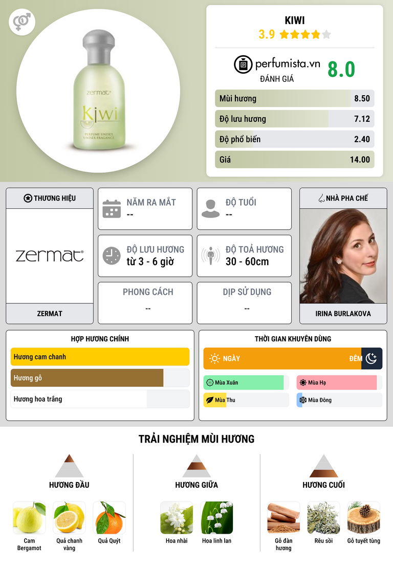 Thông tin chi tiết Kiwi