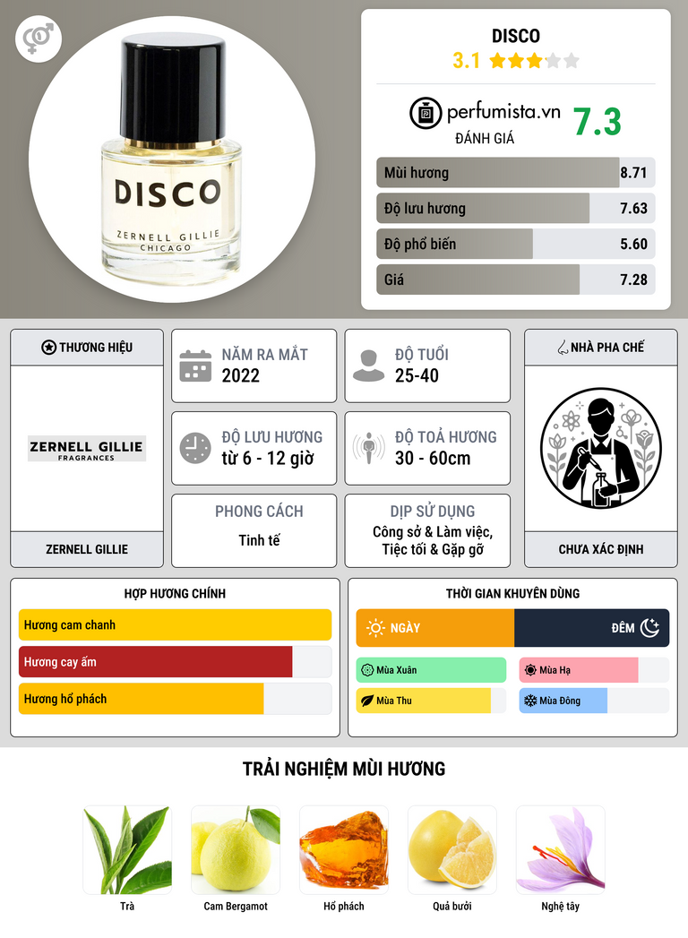 Thông tin chi tiết Disco