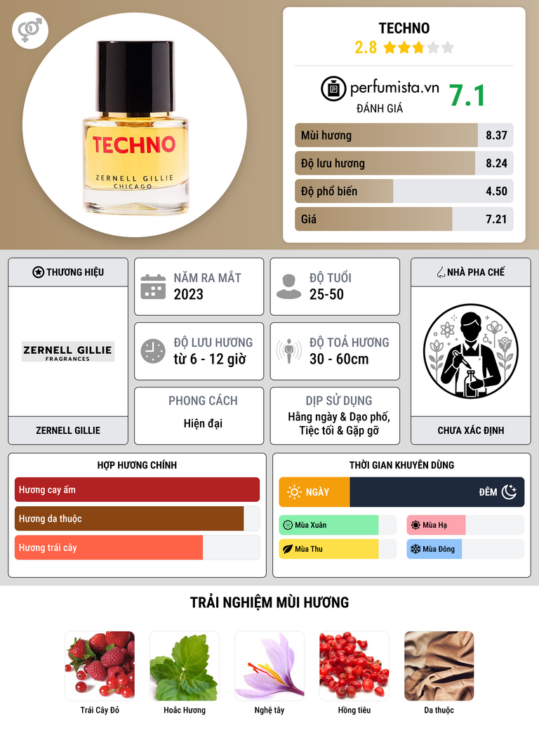 Thông tin chi tiết Techno
