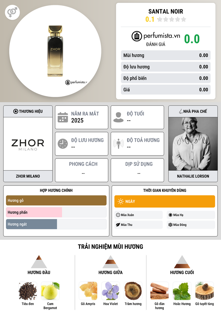 Thông tin chi tiết Santal Noir