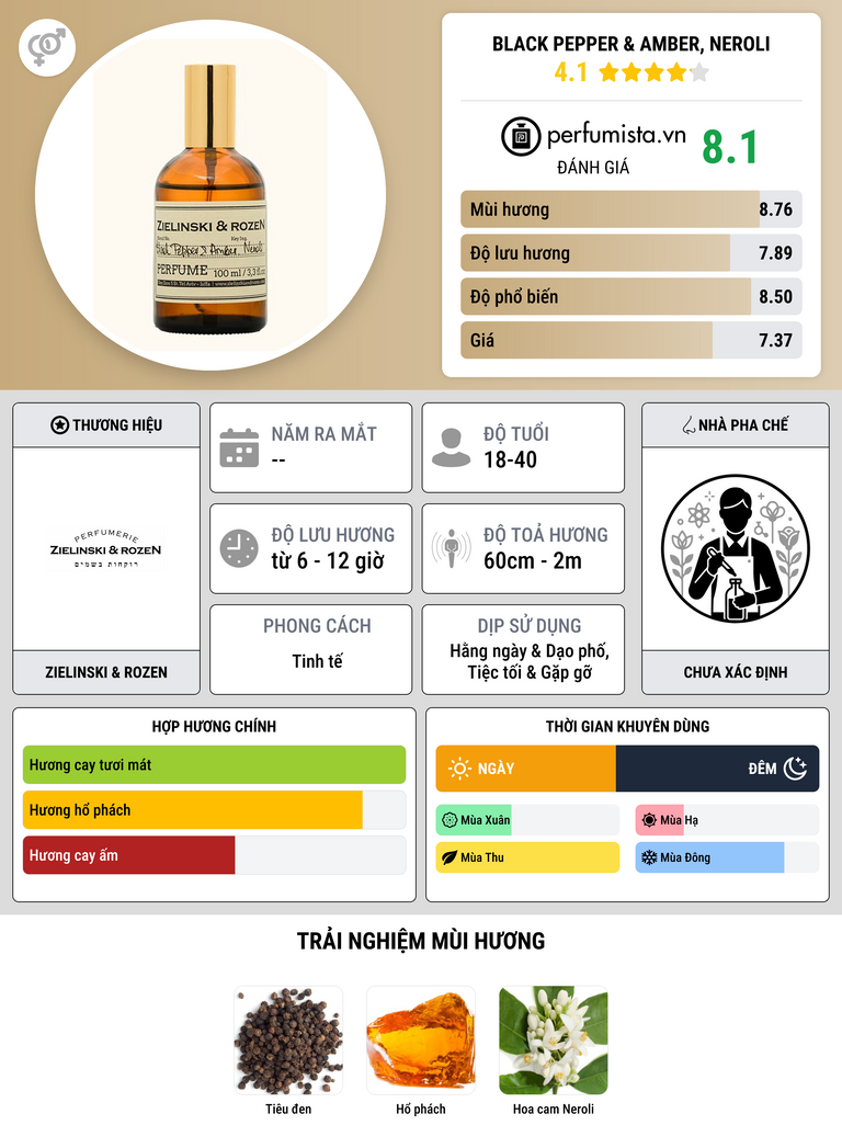 Thông tin chi tiết Black Pepper & Amber, Neroli