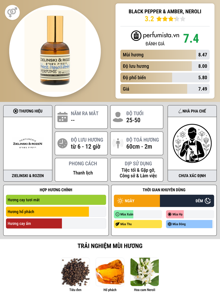 Thông tin chi tiết Black Pepper & Amber, Neroli
