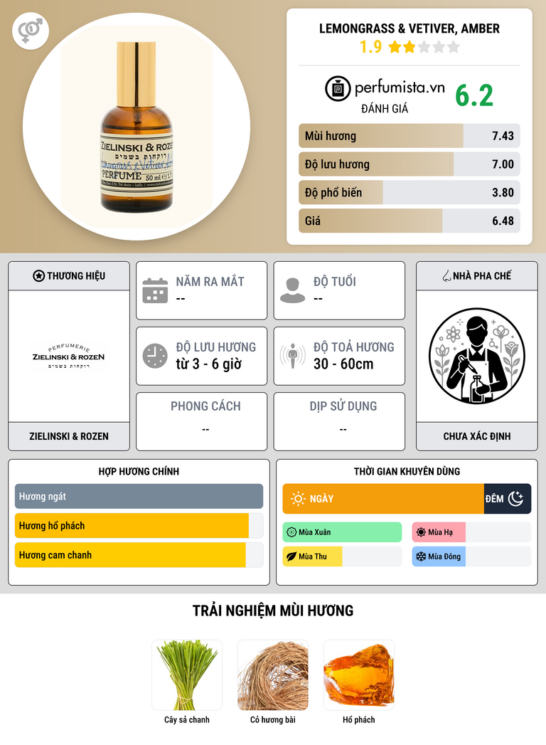 Thông tin chi tiết Lemongrass & Vetiver, Amber