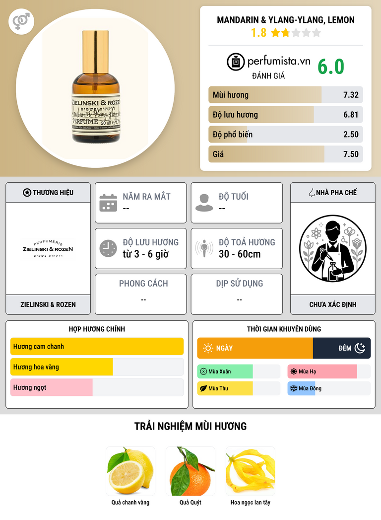 Thông tin chi tiết Mandarin & Ylang-ylang, Lemon