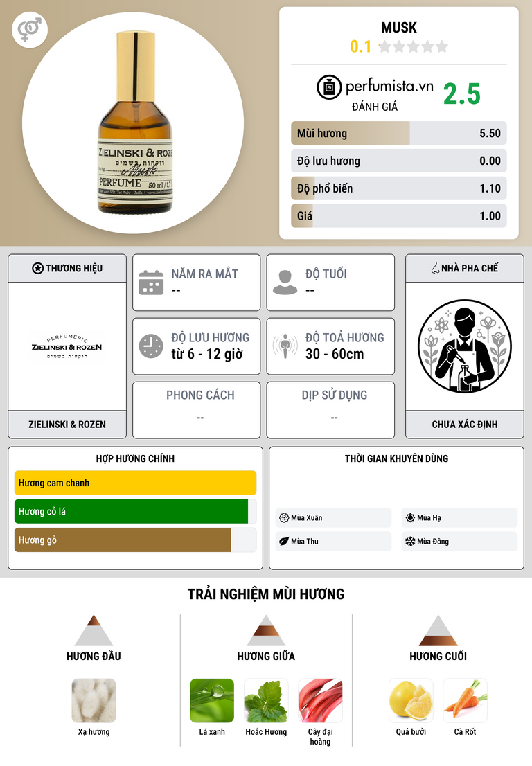 Thông tin chi tiết Musk