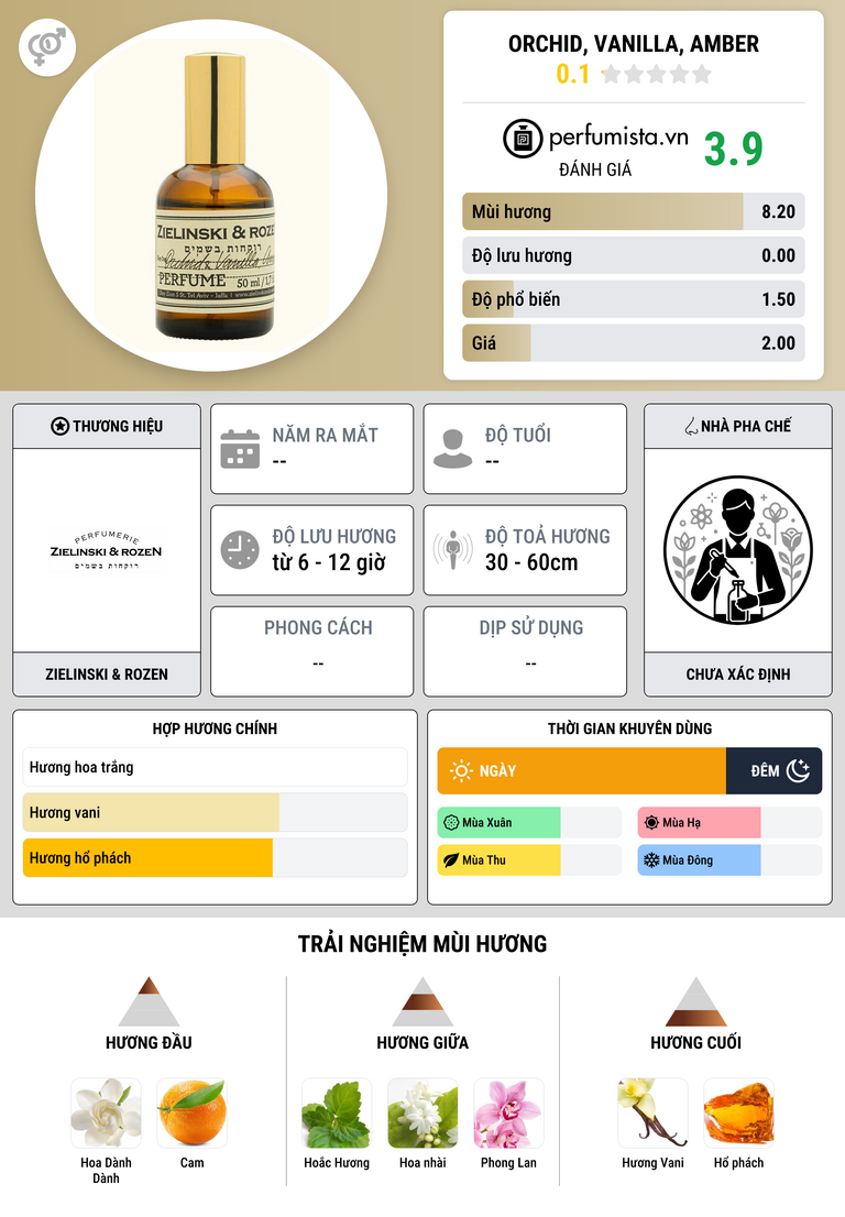 Thông tin chi tiết Orchid, Vanilla, Amber