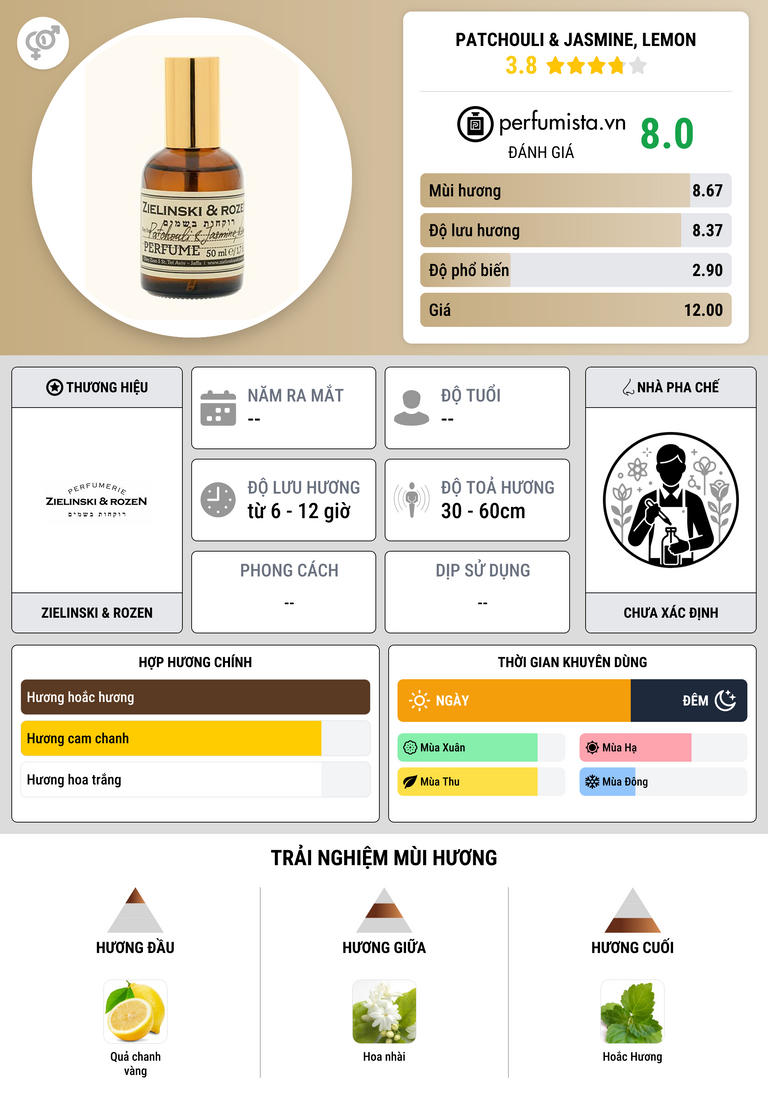 Thông tin chi tiết Patchouli & Jasmine, Lemon