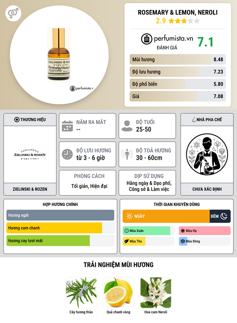 Thông tin chi tiết Rosemary & Lemon, Neroli